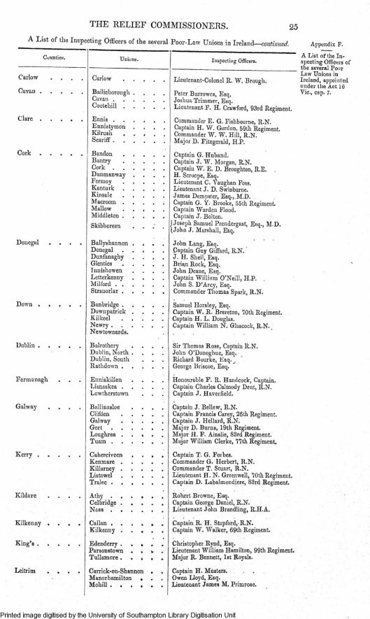 Poor Law Inspectors Co Cork