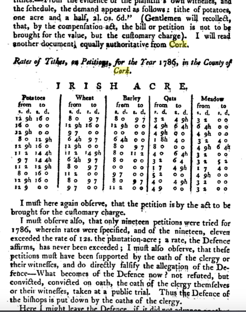 1786, Rates of Tithe, Co. Cork, Per Irish Acre for Potatoes, Wheat ...